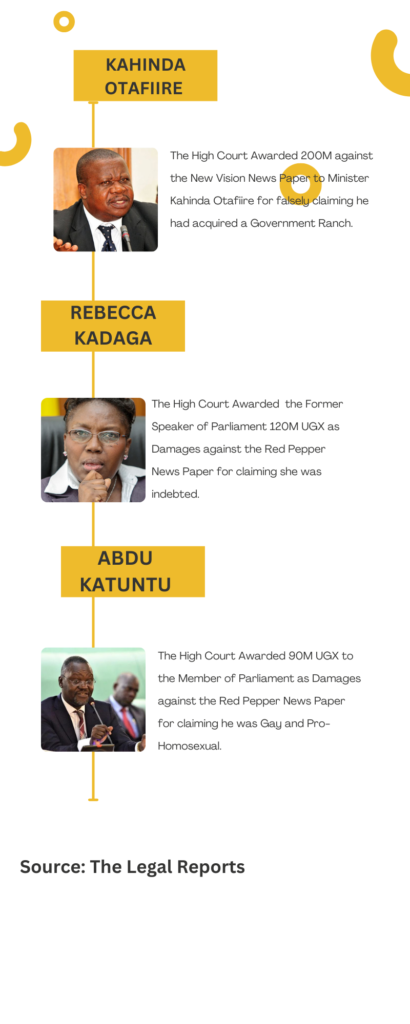 Top Defamation Damages Awarded by Courts in Uganda